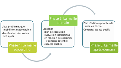 phases de consultation FR